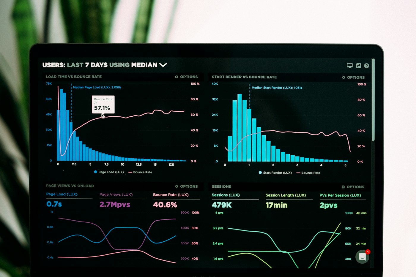 Real-time operational analytics, pipeline metrics, and business intelligence dashboard